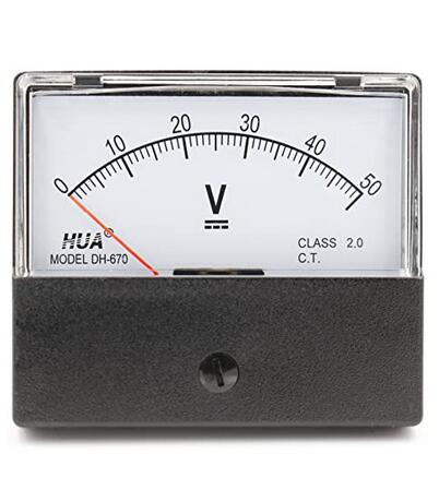 Panel Meter