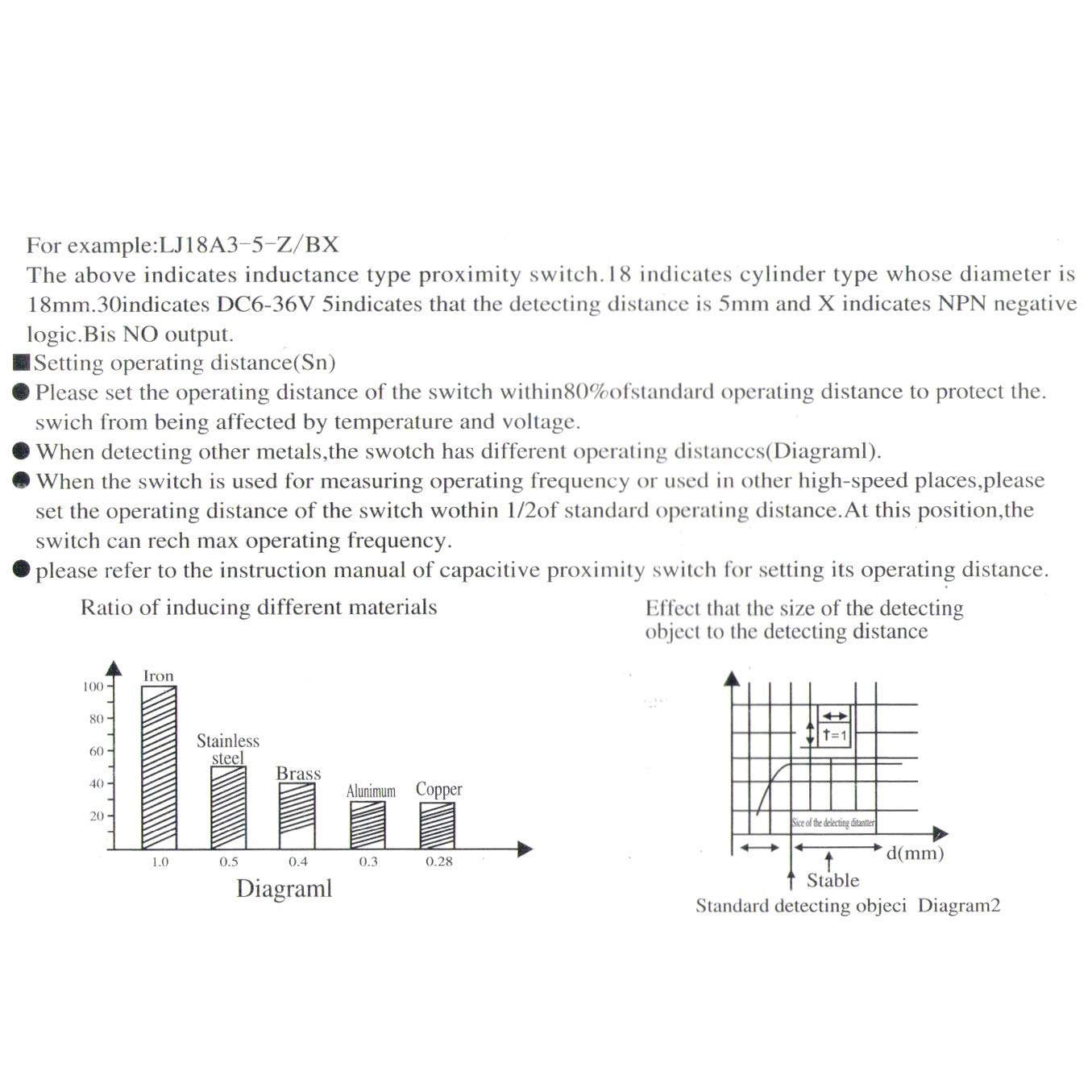 Capacitive Proximity Sensor Switch Normally Open(NO)