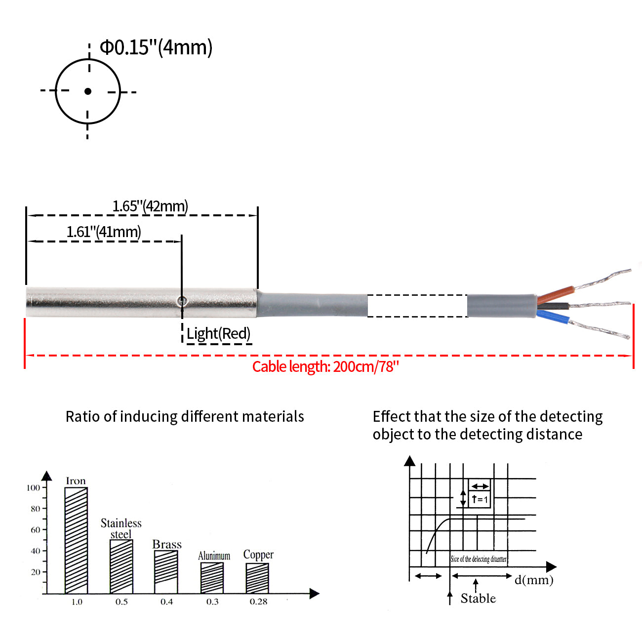 Inductive Proximity Sensor Switch Normally Open