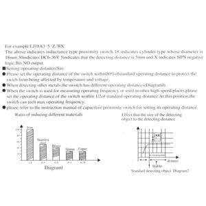 M18 Induktiver Näherungssensorschalter LJ18A3-5-Z/EX