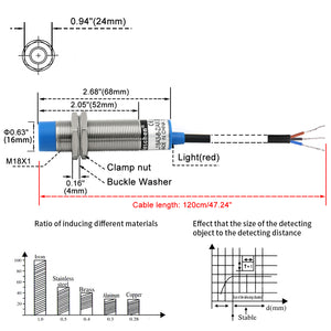 M18 Inductieve naderingssensorschakelaar LJ18A3-8-Z/AX