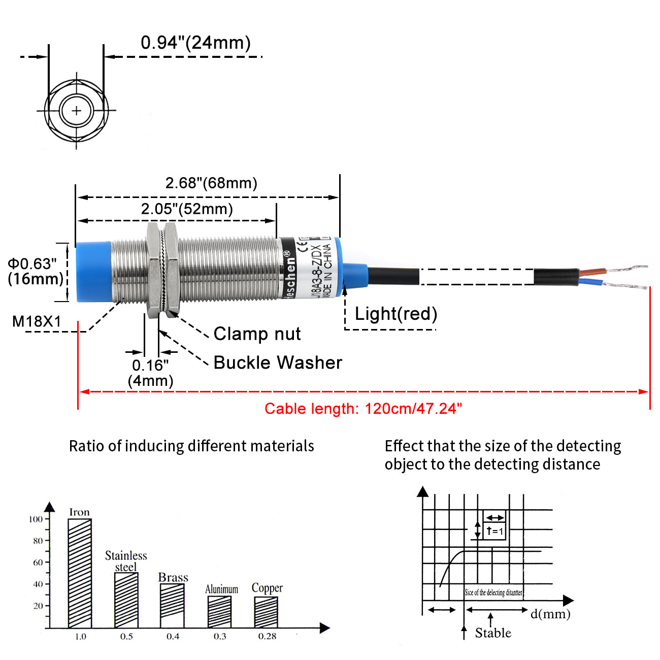 Interruttore sensore di prossimità induttivo M18 LJ18A3-8-Z/DX