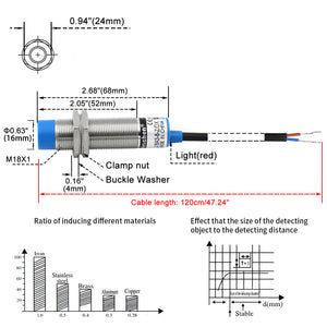 Interruttore sensore di prossimità induttivo M18 LJ18A3-8-Z/DX