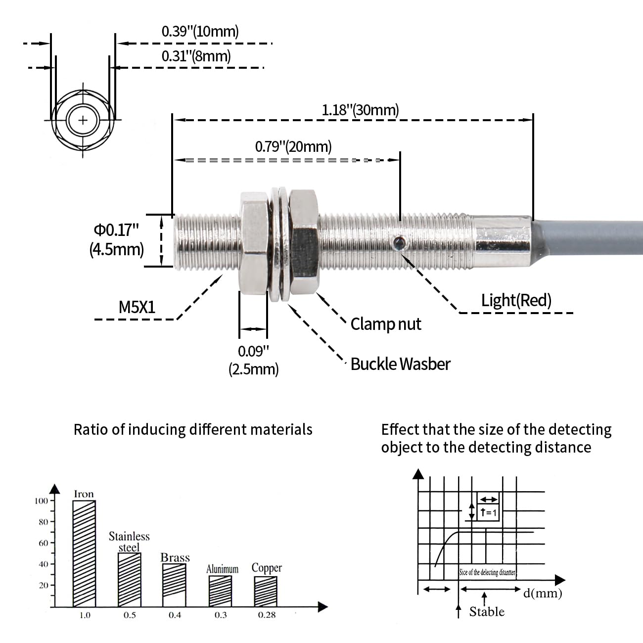 Heschen M4 capteur de proximité inductif interrupteur Type de bouclier Heschen M4 capteur de proximité inductif interrupteur Type de bouclier