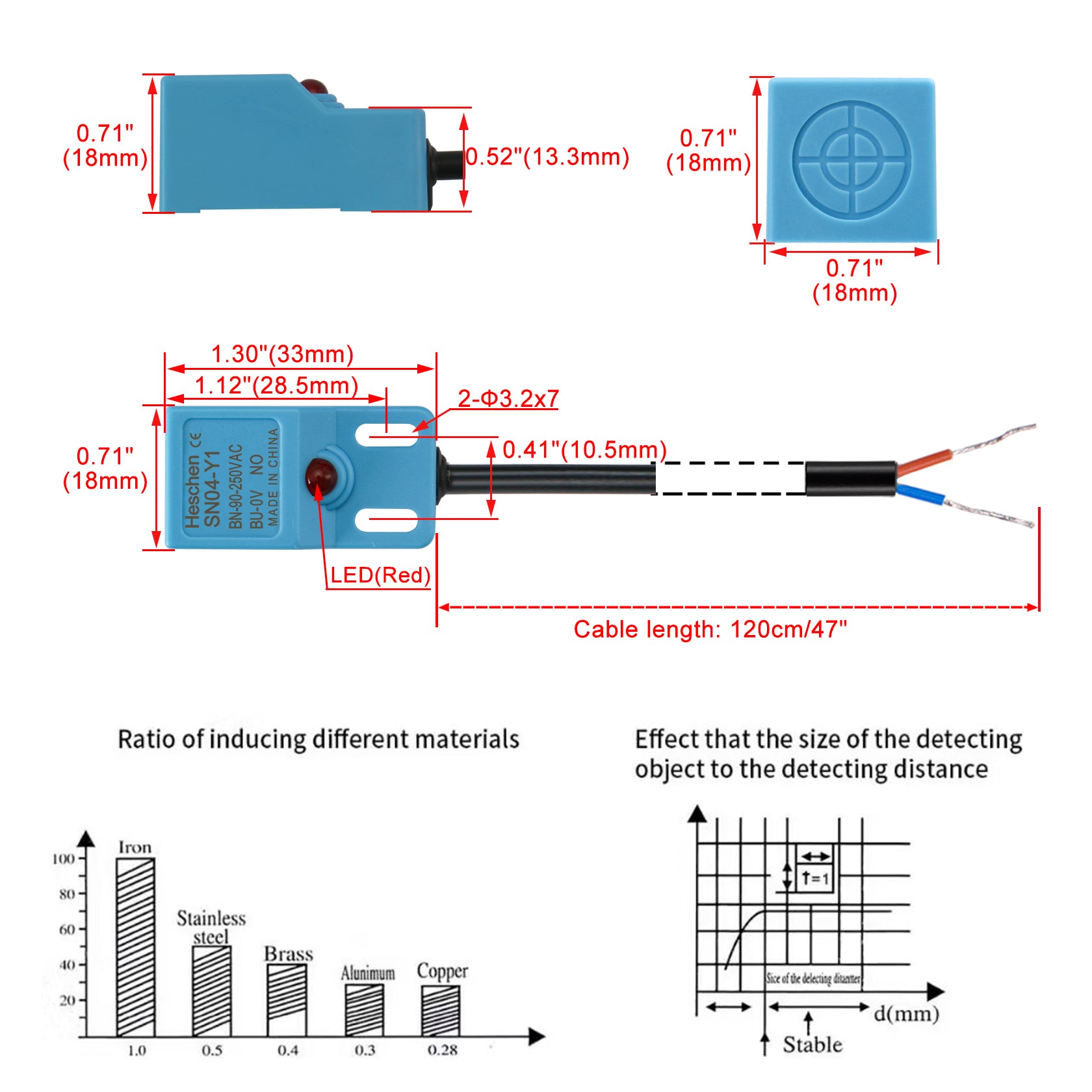 Heschen Square Inductive Proximity Sensor Switch Non-Shield Type SN04-Y1 Detector Distance 5mm 90-250VAC 400mA Normally Open(NO) 2 Wire,Pack of 5