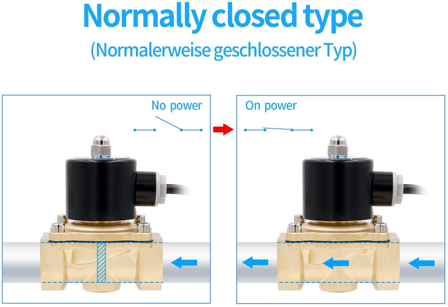 Magneetventiel 2N15-M 1/2 inch NBR 230V 12V 24V 42V | Nederland Magneetventiel 2N15-M 1/2 inch NBR 230V 12V 24V 42V | Nederland