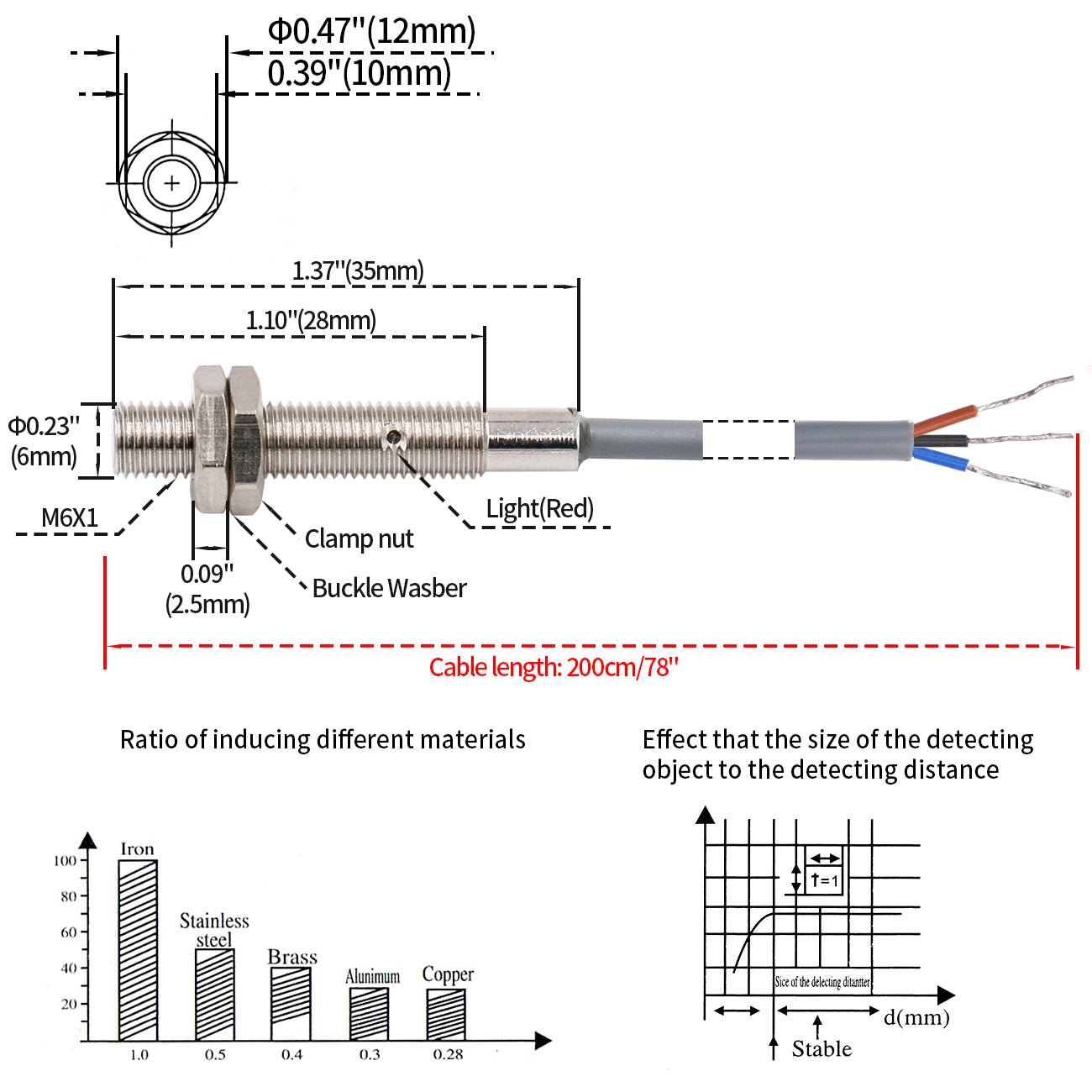 Inductive Proximity Sensor Switch Shield Type PNP Normally Closed