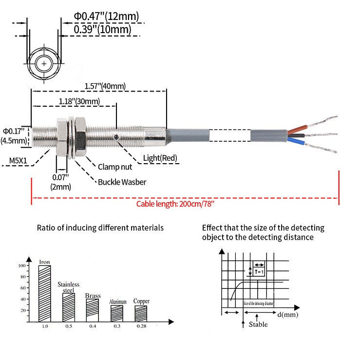  Inductive Proximity Sensor Switch Shield Type PNP Normally Closed 